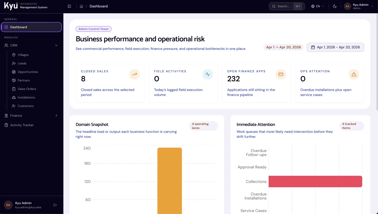 Kyu AgriCore System Dashboard