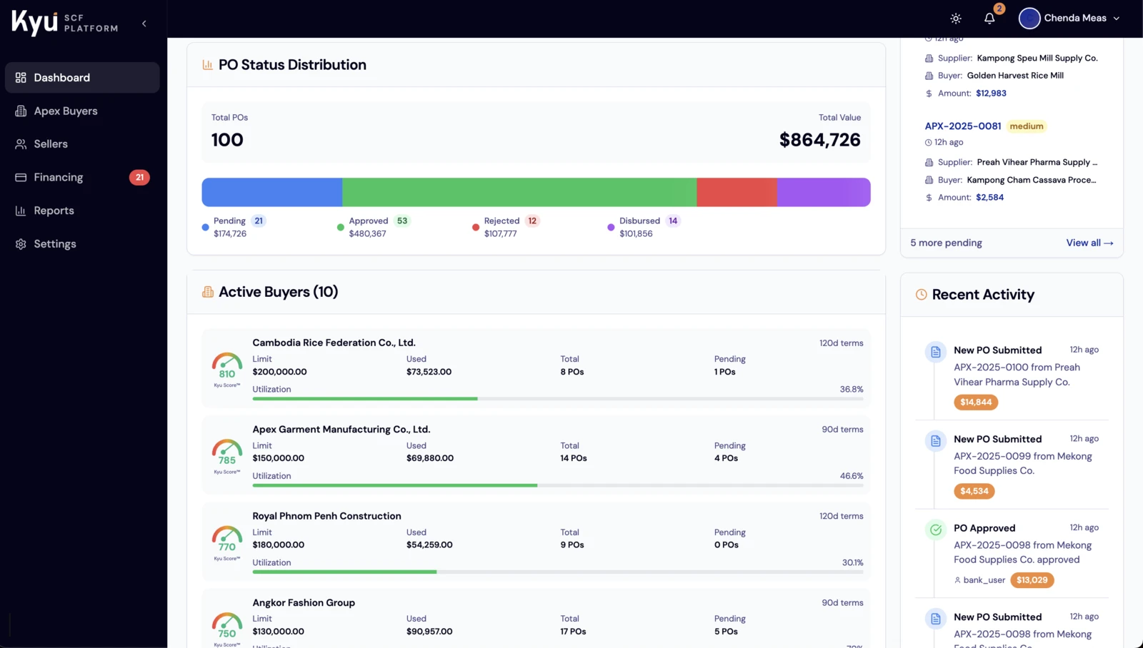 Kyu Loan Management System Dashboard